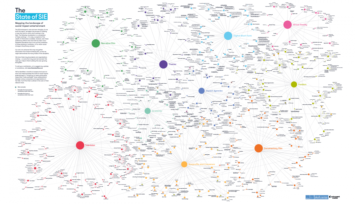 The State of SIE map